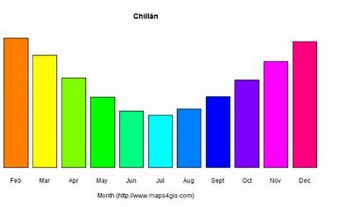 智利平均气温_智利的2月份天气