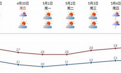 汕头天气预报播报_汕头天气预报一周 7天