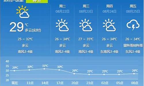 镇江天气预报7天一周_镇江天气预报一周减