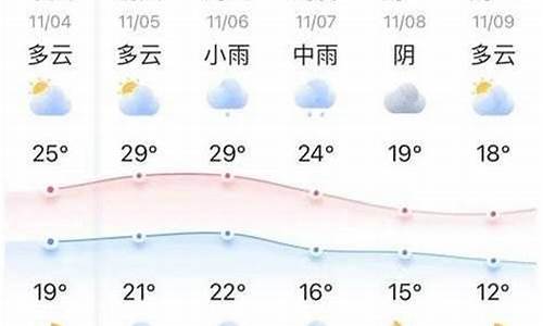 赣县十五天天气预报_赣县十五天天气预报查