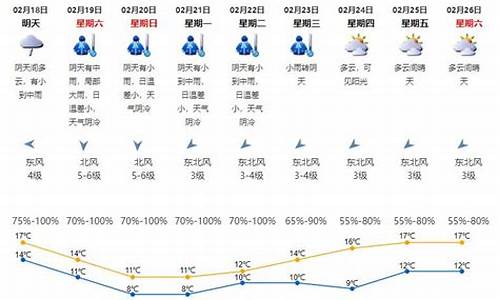 深圳天气预报一周七天最新_一周深圳天气预