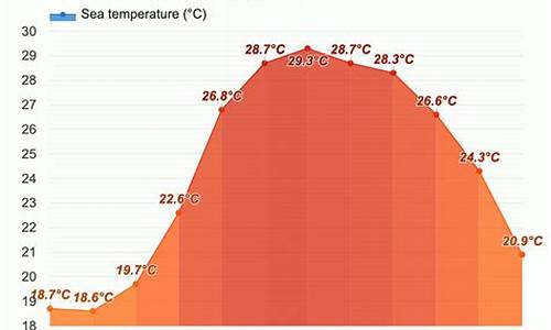 珠海十月份天气怎么样_珠海10月中旬天气