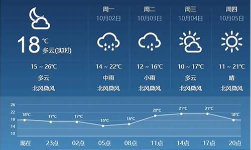 一周天气预报临汾_临汾天气预报文案