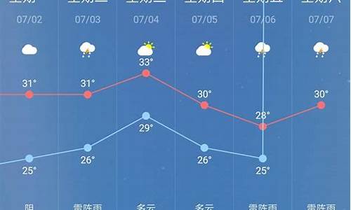 30天武安天气预报_武安天气预报30天准