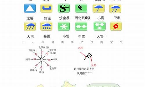 初中地理天气气候的知识点_初中地理天气知