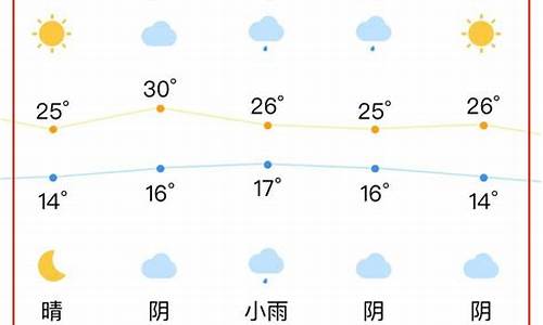 合肥天气分时预报_合肥天气实时温度