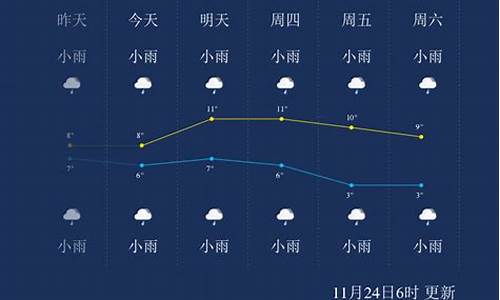 恩施天气预报查询一周15天宜昌一周天气预