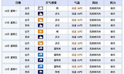 天气预报横店天气预报_天气预报横店天气预