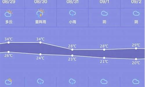 高唐一周的天气预报15天_高唐一周的天气预报