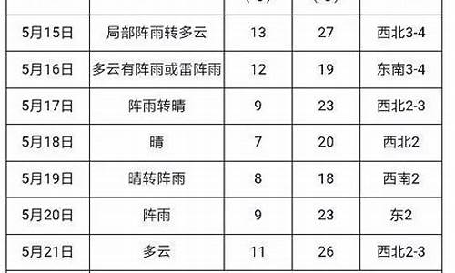 三江镇的天气预报_三江镇天气预报15天准