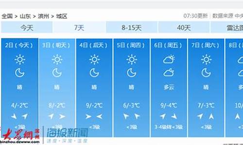 滨州天气预报今天详情2345_滨州天气预