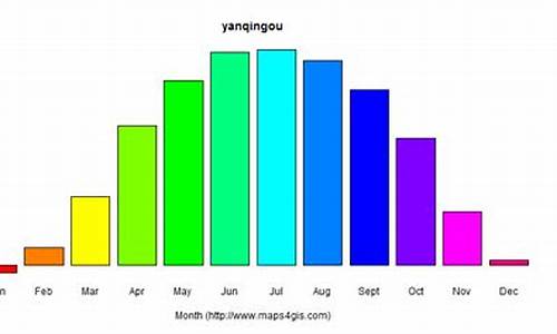 延庆近年天气数据_延庆历年气温