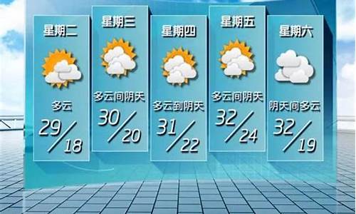 大庆未来五天天气_大庆未来五天天气情况