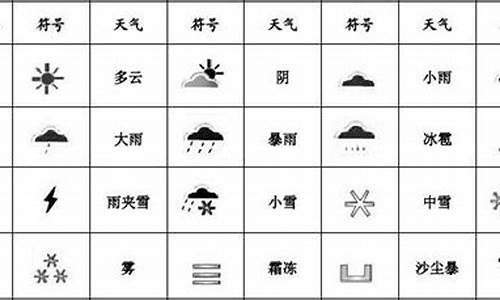 天气单位用什么表示_天气预报的单位