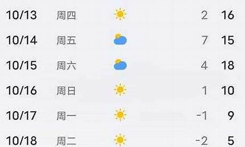 平泉天气预报30天准确一览表_平泉天气预