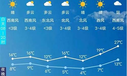 长春天气预报查询社保_长春天气预报电话号