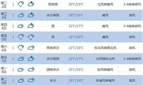 烟台1月天气预报31天2024年_烟台1