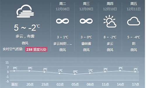 北京10天的天气_北京10天内天气