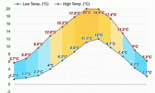 九月份英国的天气_英国9月份天气及穿衣