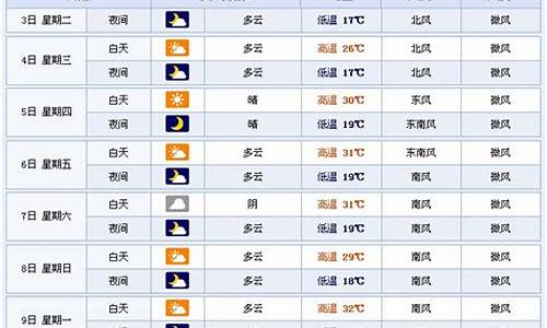 山东省临沂市河东区天气明天_今天临沂市河