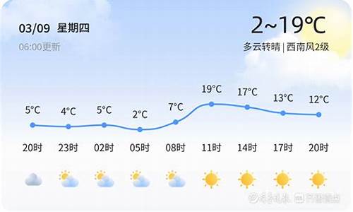 烟台长岛天气预报15天查询百度_烟台天气