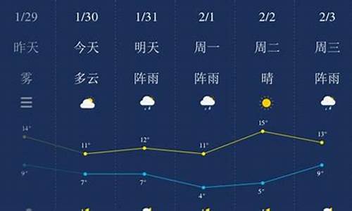 天气预报湘潭45天_湖南湘潭天气40天查询