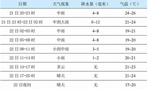 杨凌实时天气预报_杨凌实时天气预报查询