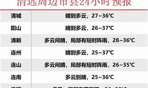 德里一月天气预报_德里一月天气预报15天