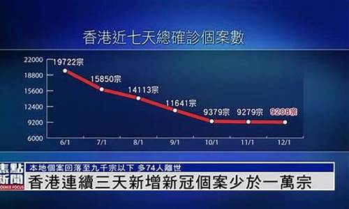 香港最近一周天气_香港连续三天天气