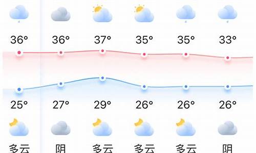 11月份福州天气_梦见亲人楼上掉下来大出血我大哭