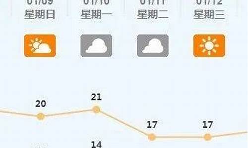 最近佛山天气预报15天查询_最近佛山的天