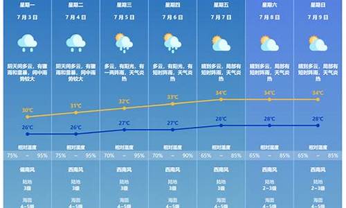 下周天气预报天晴时间_下周天气预报天晴