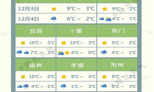 湖北省安陆市天气_湖北省安陆市天气预报一周