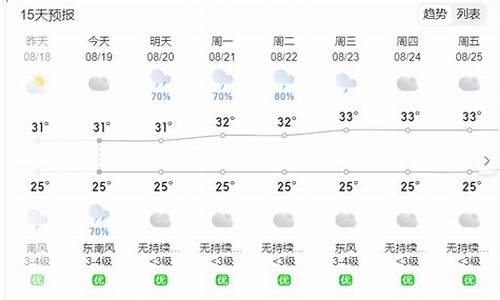 漳浦县明天的天气_漳州漳浦今天天气