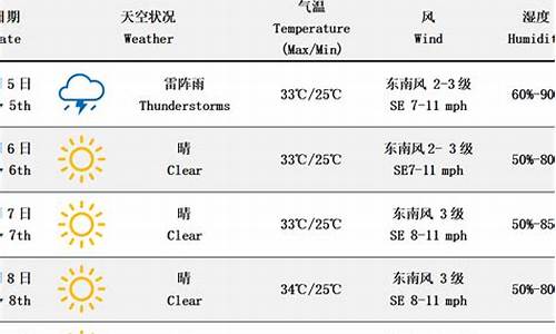 华南海域1个月天气预报_华南天气海域九天