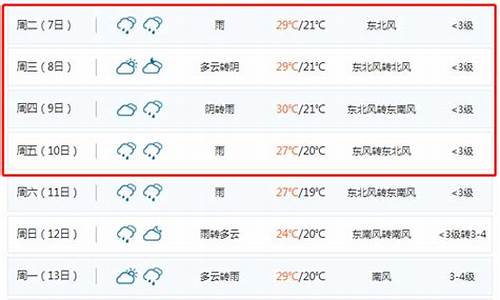 天气预报聊城天气预报7天_天气预报聊城天