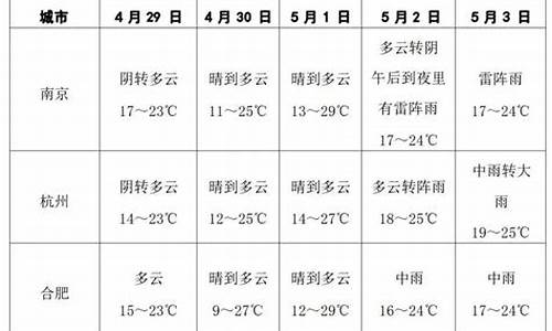 闵行区天气预报15天查询_闵行区天气预报