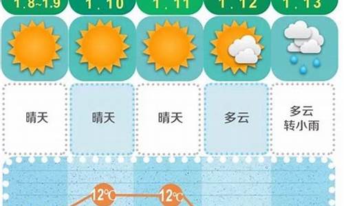 长沙近15天天气情况_长沙近15天气预报