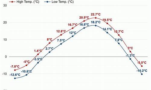 海参崴一年四季的天气_八月份海参崴天气