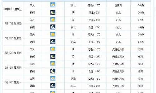 德州十五天的天气_德州十五天的天气预报查