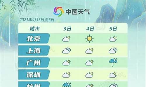 武汉清明下雨吗_2019清明天气武汉