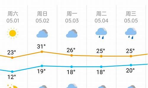 杭州五一天气情况怎么样_杭州五一天气情况