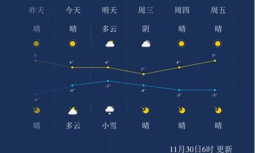 保定明天天气文案_明天保定天气预报一周