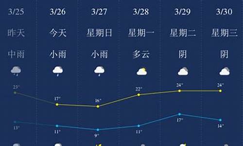 萍乡天气预报15天查询结果_萍乡天气预报