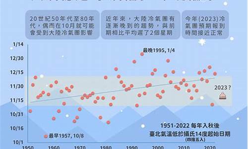 天水未来两周天气_天水市未来三天的天气