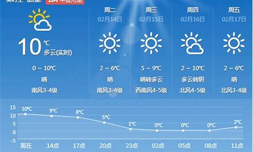 青岛天气预报一周15天_青岛天气预报查询