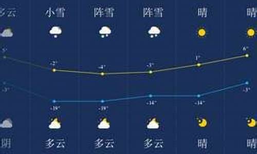 伊春红旗大街天气情况_伊春红旗大街天气