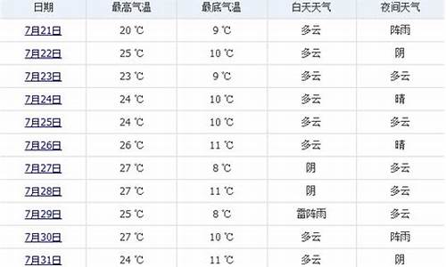 20年的七月份的天气情况_2020年七月份的天气表