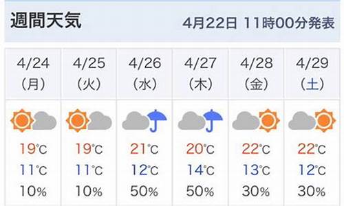 东京天气预报一周天气预报_东京天气预报准确