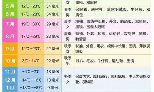 新疆2月份的天气温度_新疆二月份天气预报